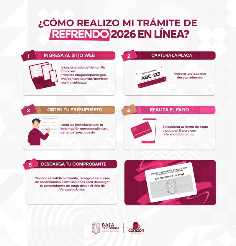 Trámite de Refrendo en línea 2026.