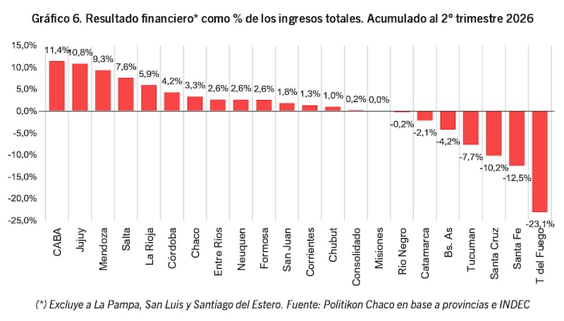 Resultado financiero