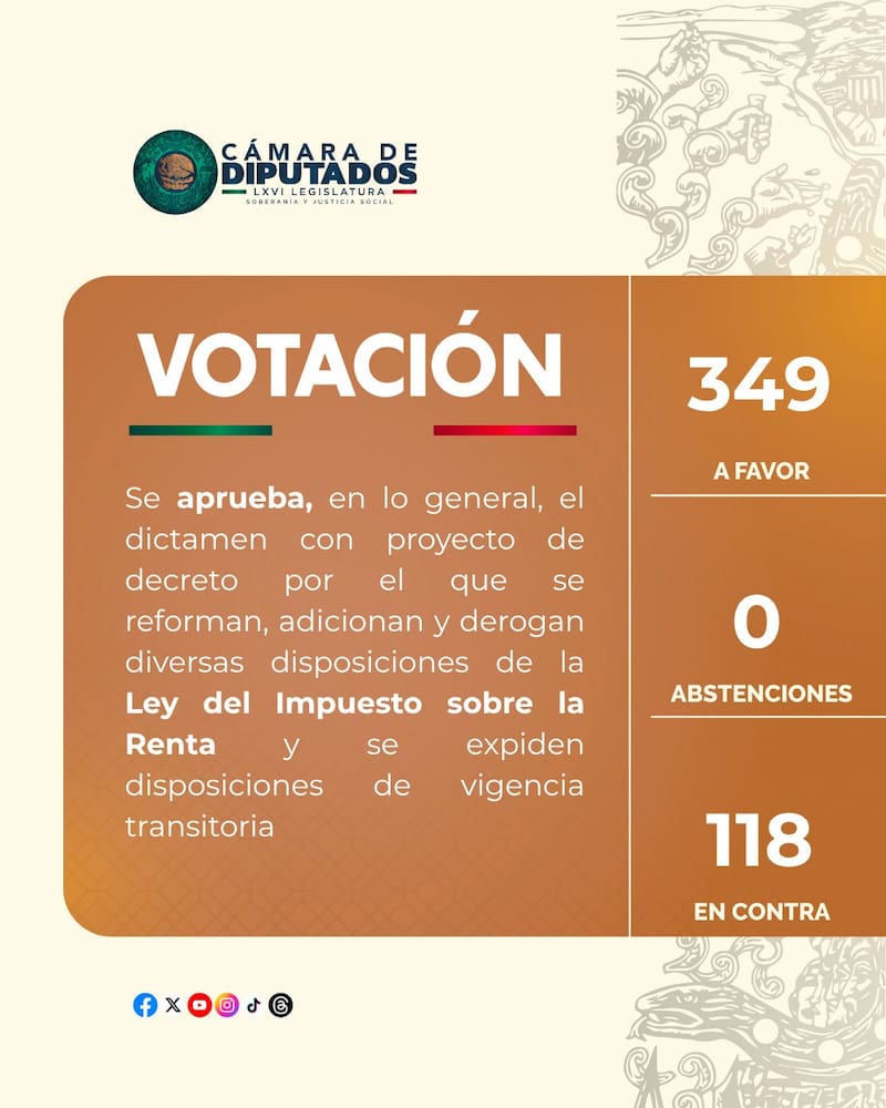 Votación en la Cámara de Diputados a la reforma de la Ley ISR.