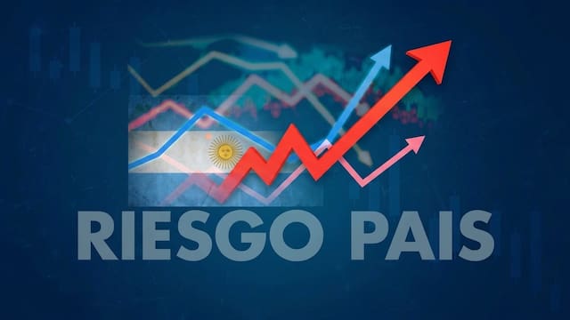 El riesgo país volvió a superar los 510 puntos y los activos argentinos cerraron en baja