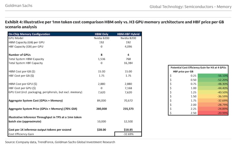 TrandForce Goldman Sachs.