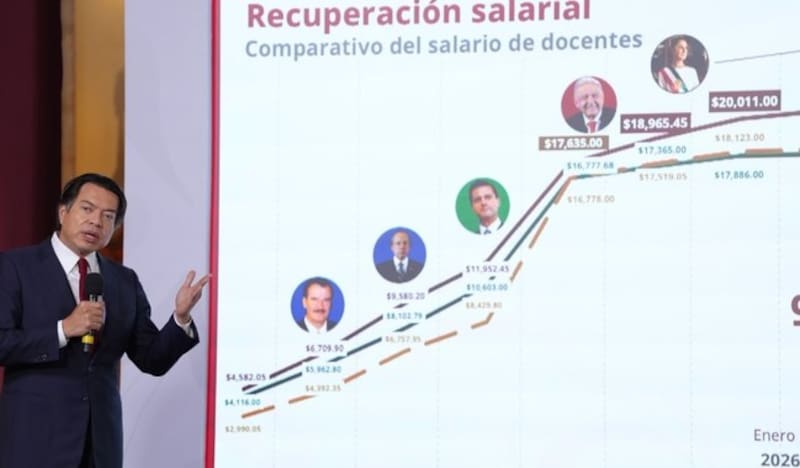 Maestros y maestras de México