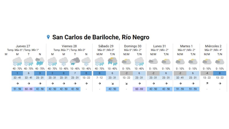 Las tormentas se darán en Bariloche.