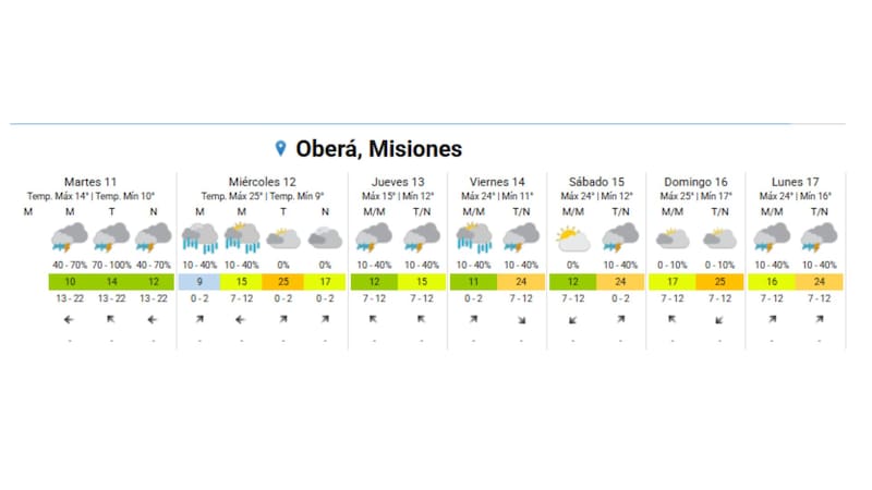 Las tormentas afectarán a la provincia de Misiones.