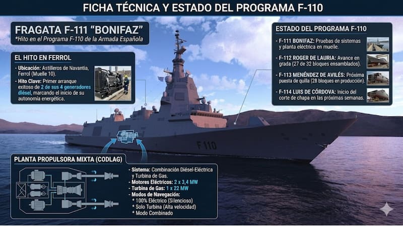 Se prepara para zarpar la fragata más grande y moderna de la Armada: la construyeron en el país y es el orgullo nacional