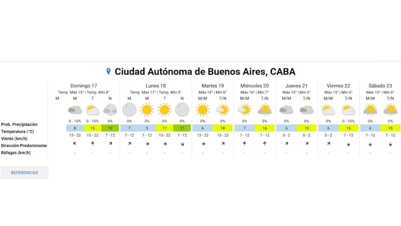 Se viene un diluvio histórico con tormentas por 72 horas: intensas lluvias y ráfagas de viento de 60 kilómetros por hora