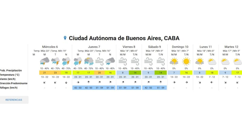 Se viene un diluvio histórico con tormentas por 72 horas: intensas lluvias y ráfagas de viento de 60 kilómetros por hora