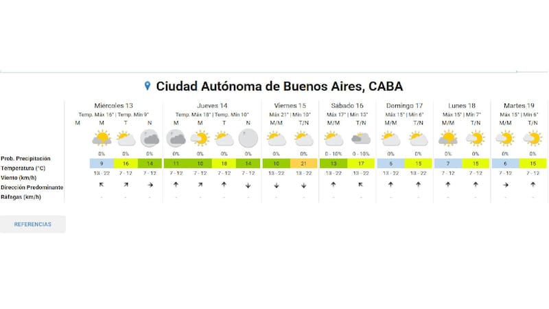 Se viene un diluvio histórico con tormentas por más de 72 horas: lluvias intensas con posibles nevadas y fuertes ráfagas de viento programar