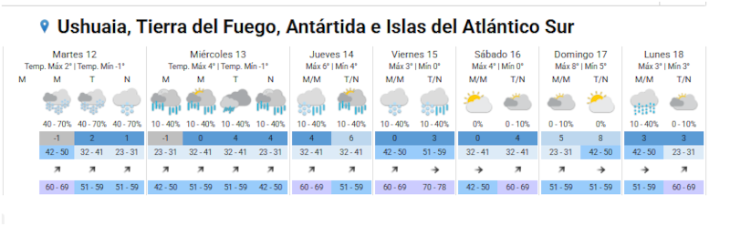 Clima en Tierra del Fuego. Fuente: SMN