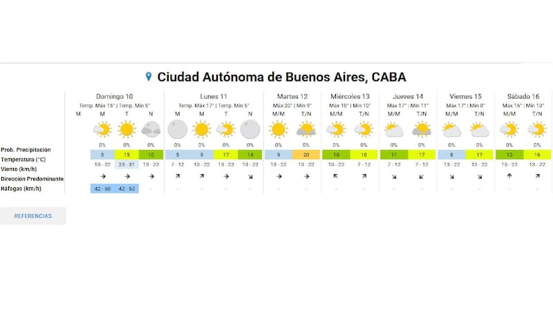 Se viene un muro de nubes negras y habrá 48 horas de tormentas y ráfagas de viento: las zonas afectadas