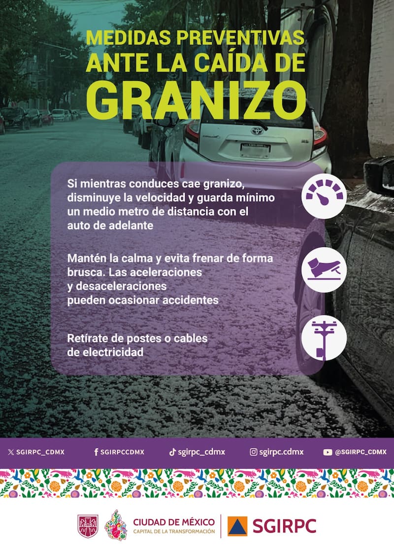 Pronóstico del clima CDMX