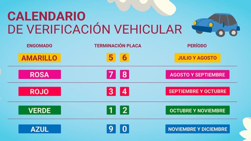 Oficial | El trámite de la verificación vehicular pasará a ser totalmente gratis para todos estos conductores