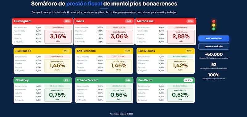 Semáforo Fiscal Municipal