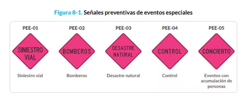 Algunas de las señales de tránsito de eventos especiales más conocidas. (Manual de Señalización Vial de 2024 - Colombia)