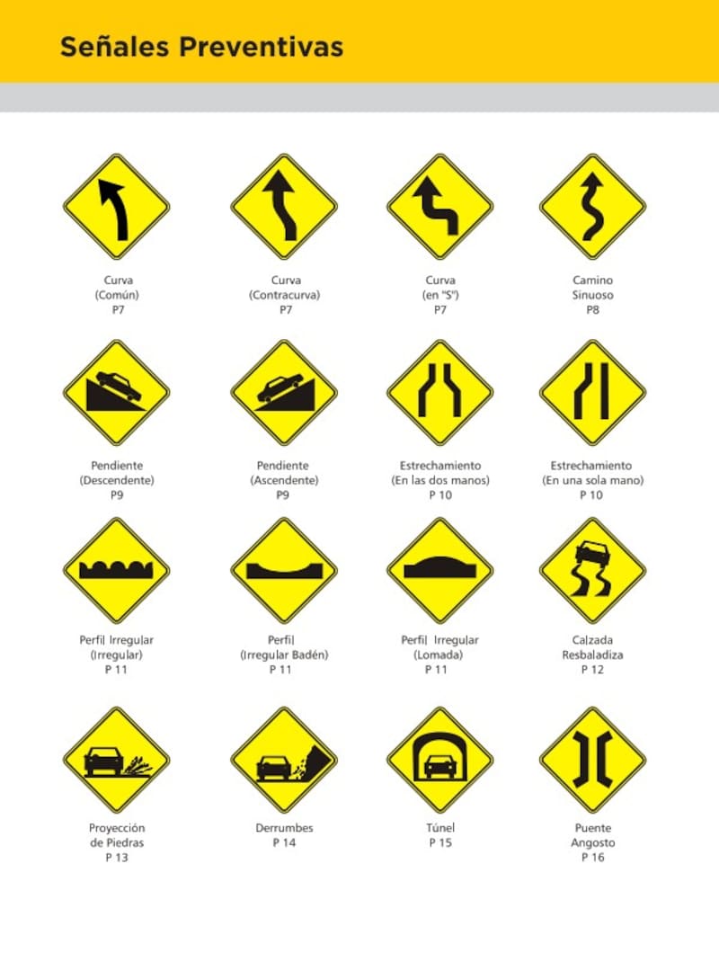 Algunas de las señales preventivas más conocidas. (Foto: Gobierno de Argentina)
