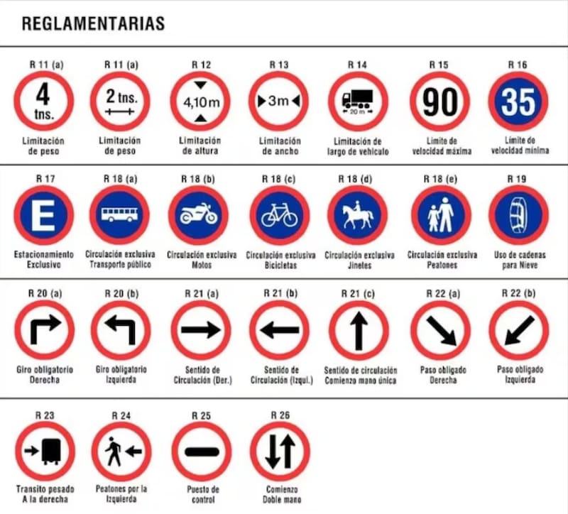 Señales reglamentarias. (Foto: Argentina.gob)