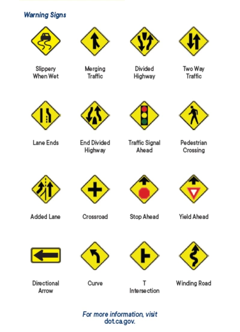 Esta señal es conocida en inglés como Lane Ends