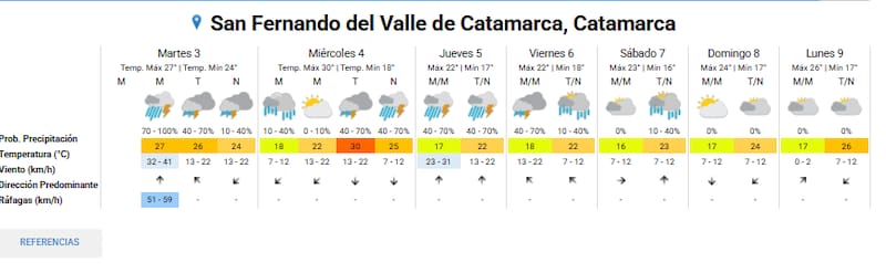 Servicio Meteorológico Nacional