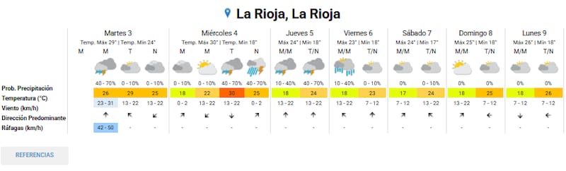 Servicio Meteorológico Nacional