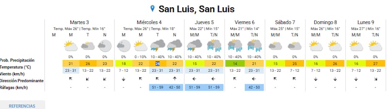 Servicio Meteorológico Nacional