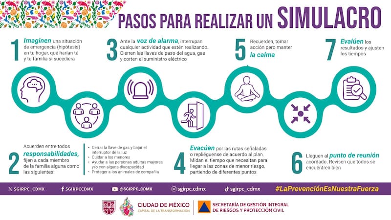 El próximo 18 de febrero a las 11:00 horas, sonará la Alerta Sísmica como parte del Primer Simulacro Nacional 2026.