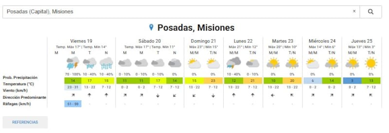 Así estará el clima en Posadas, Misiones, durante los siguientes días.