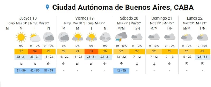 Pronóstico del clima del SMN para CABA.