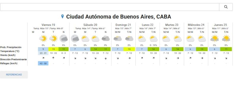 Así estará el clima en Ciudad Autónoma de Buenos Aires durante los siguientes días.