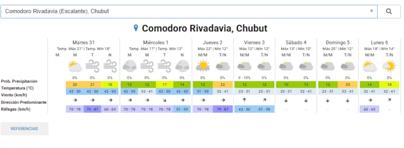 Así estará el clima en Comodoro Rivadavia durante toda la semana. (SMN)
