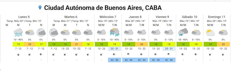 Pronóstico del clima del SMN.