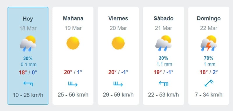 Pronóstico del clima del SMN.