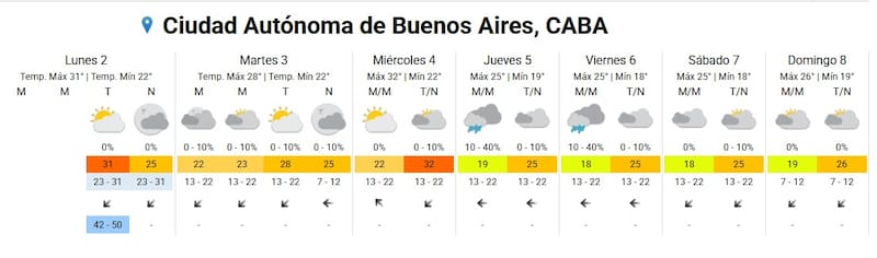 Pronóstico del tiempo del SMN.