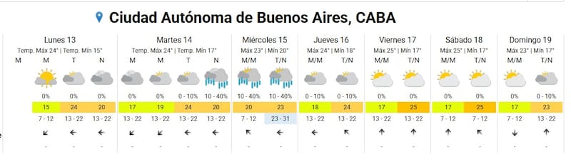 Pronóstico del clima del SMN.
