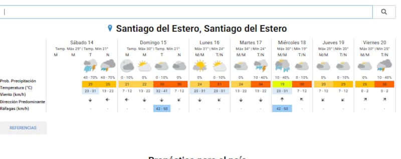 Así estará el clima en Santiago del Estero capital los próximos días, según el SMN.