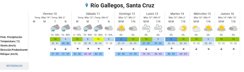 El Servicio Meteorológico Nacional dio el clima para Río Gallegos en los próximos días. Foto: SMN