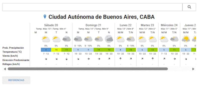 Así estará el clima en Ciudad Autónoma de Buenos Aires.