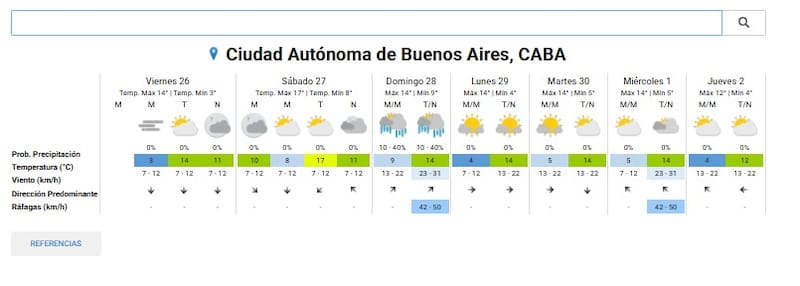 Así estará el clima en Ciudad Autónoma de Buenos Aires, según el SMN.