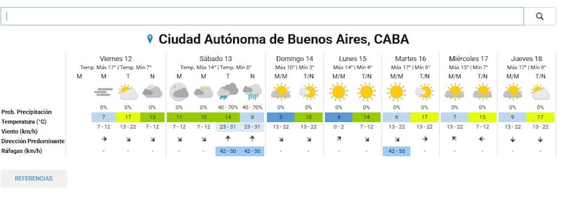 Así estará el clima en CABA, según el Servicio Meteorológico Nacional.