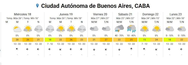 Pronóstico del tiempo del SMN.