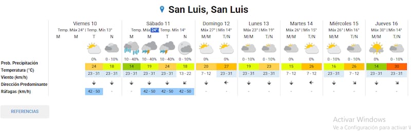 El Servicio Meteorológico Nacional dio el clima para San Luis en los próximos días. Foto: SMN