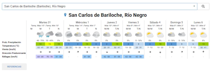 Así estará el clima en San Carlos de Bariloche durante toda la semana. (SMN)