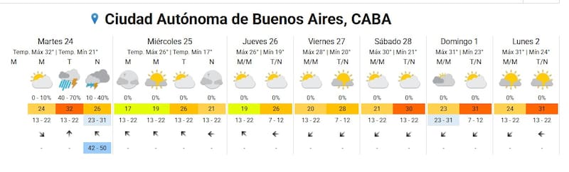 Servicio Meteorológico Nacional.