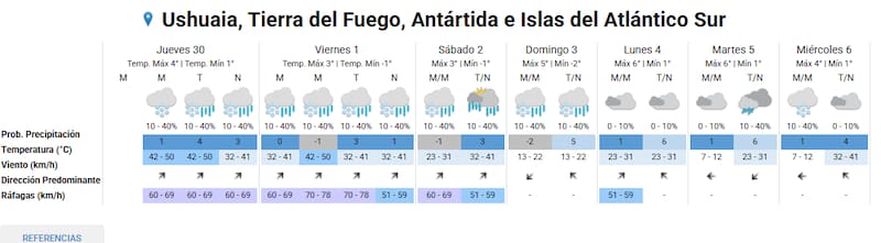 Así estará el clima el fin de semana largo, según el Servicio Meteorológico Nacional (Foto: SMN)