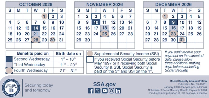 The Social Security Administration (SSA) has scheduled its next round of monthly payments for Wednesday, October 21, 2026.