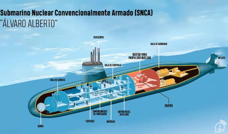 El submarino nuclear Álvaro Alberto será el primero de su tipo en América Latina.