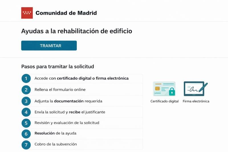 Asistencia de 6000 euros para renovar tu casa en 2026: requisitos y cómo solicitarla.