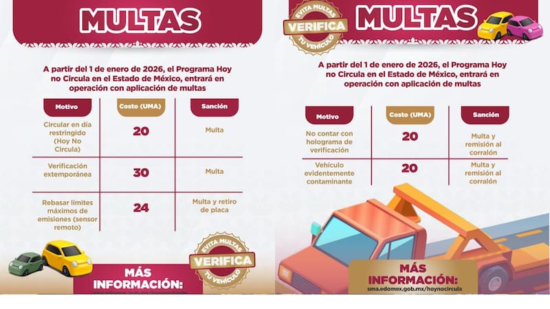 Tabla de multas en Edomex por el programa Hoy No Circula.
