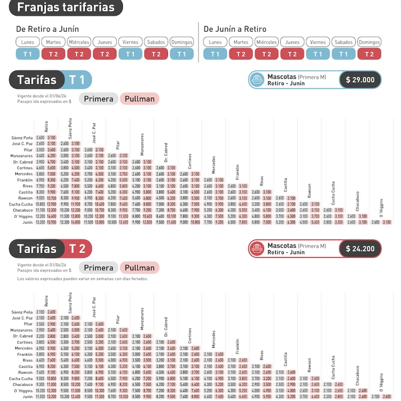 Tarifas del servicio.