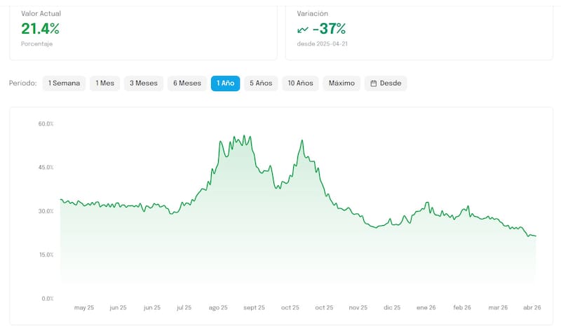 Fuente: Indicadores argentinos