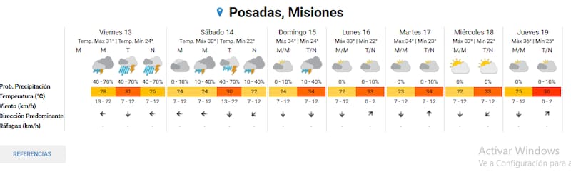 Así estará el fin de semana en Posadas, Misiones, según el Servicio Meteorológico Nacional